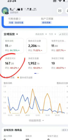 外面卖599的短视频带货投流课:从千川起号到爆款起量,全套好物投流打品实战玩法